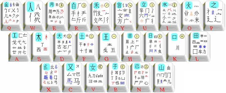 86五笔字根表